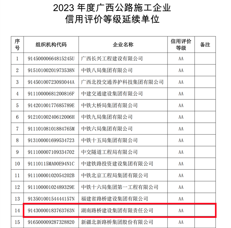附件4.2023年度广西公路施工企业信用评价品级延续单位_00_副本.png
